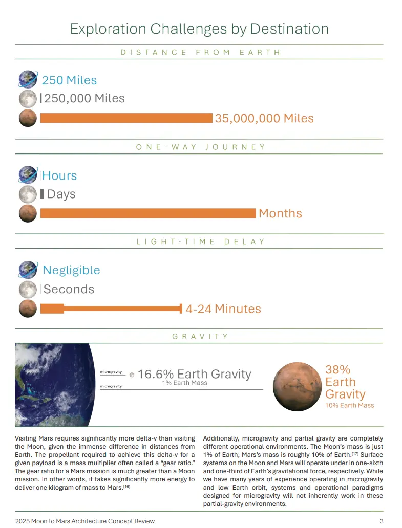 A page from a white paper written by NASA showing space exploration challenges with added grpahics and images of various planets